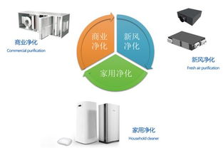英國達(dá)爾文ifdp空氣產(chǎn)品正式進入中國市場，引領(lǐng)液體分離與純凈設(shè)備新篇章