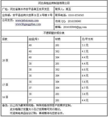 河北森旭絲網 專業銷售訂購18-30目不銹鋼窗紗，品質保障，服務到位